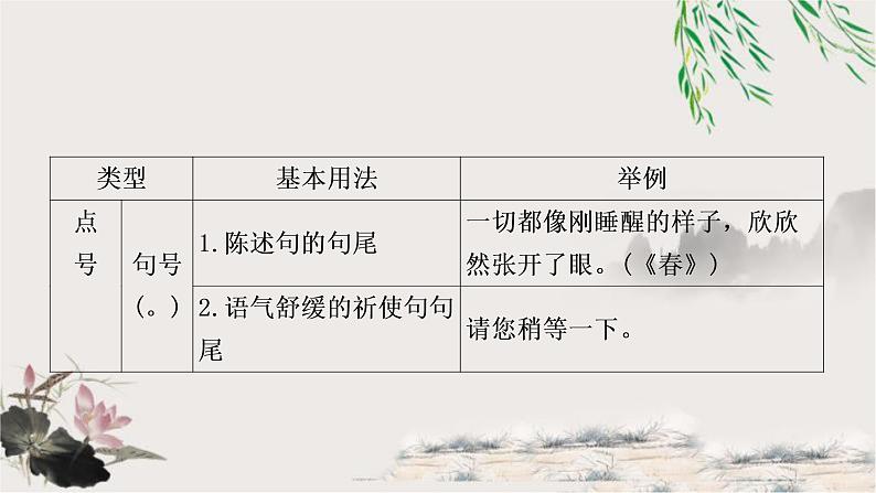 中考语文复习应用文考点二标点符号教学课件06