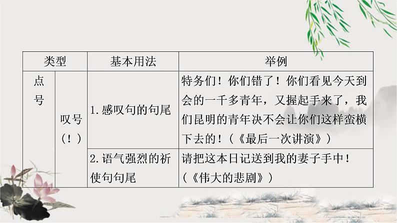 中考语文复习应用文考点二标点符号教学课件08