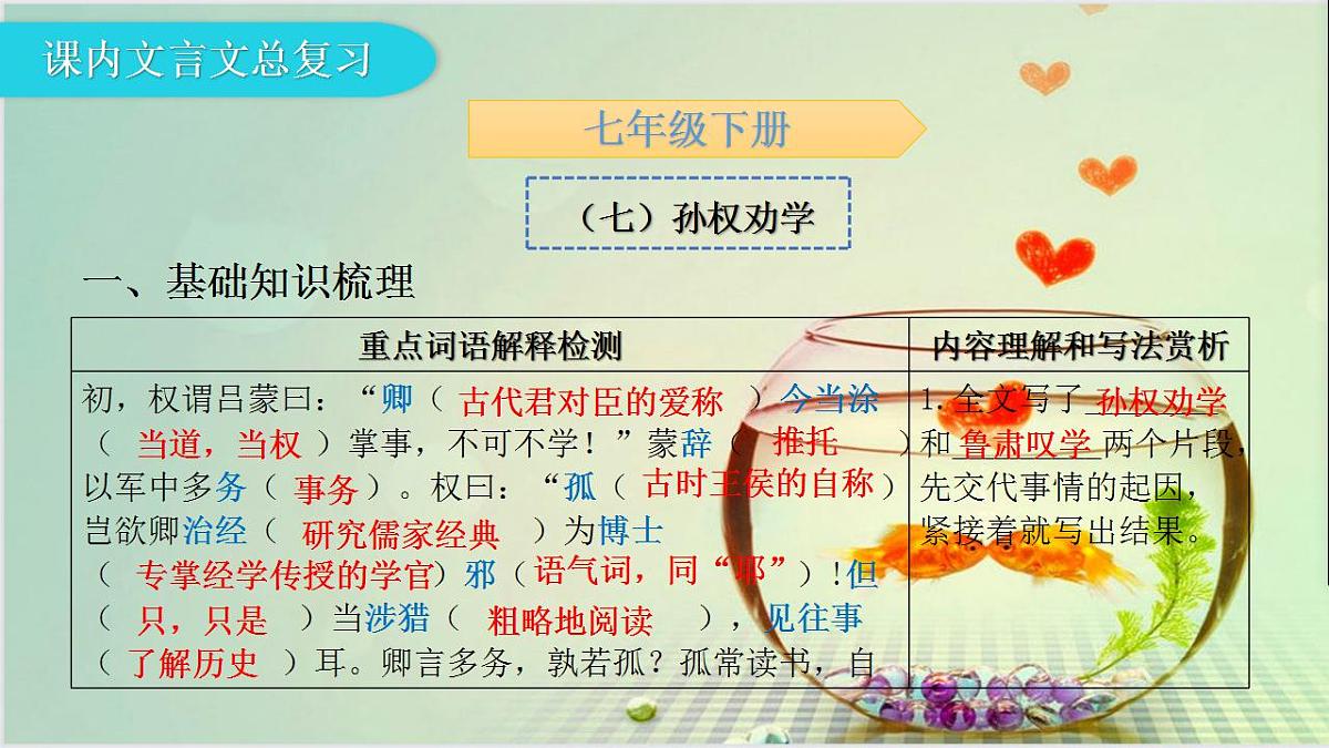 2023学年人教版七年级下册基础知识 期中复习：课内文言文阅读课件PPT第3页