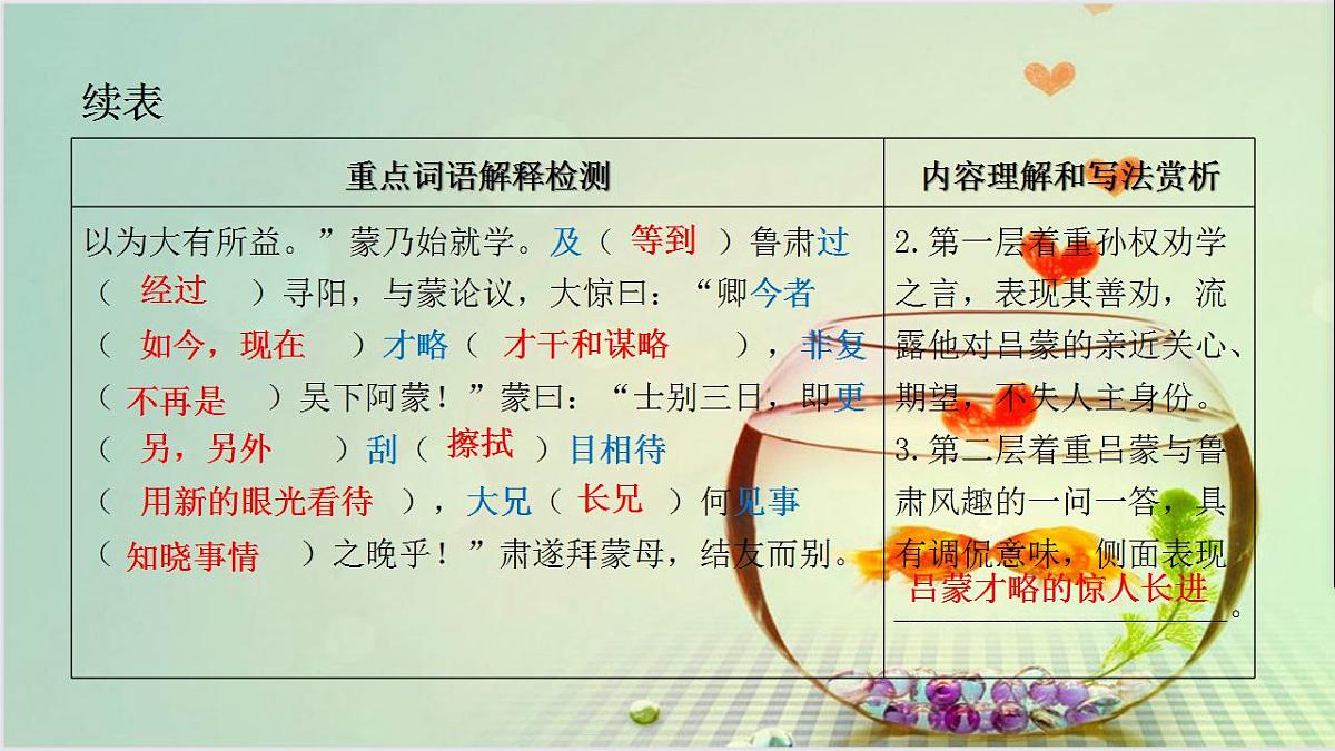 2023学年人教版七年级下册基础知识 期中复习：课内文言文阅读课件PPT第4页