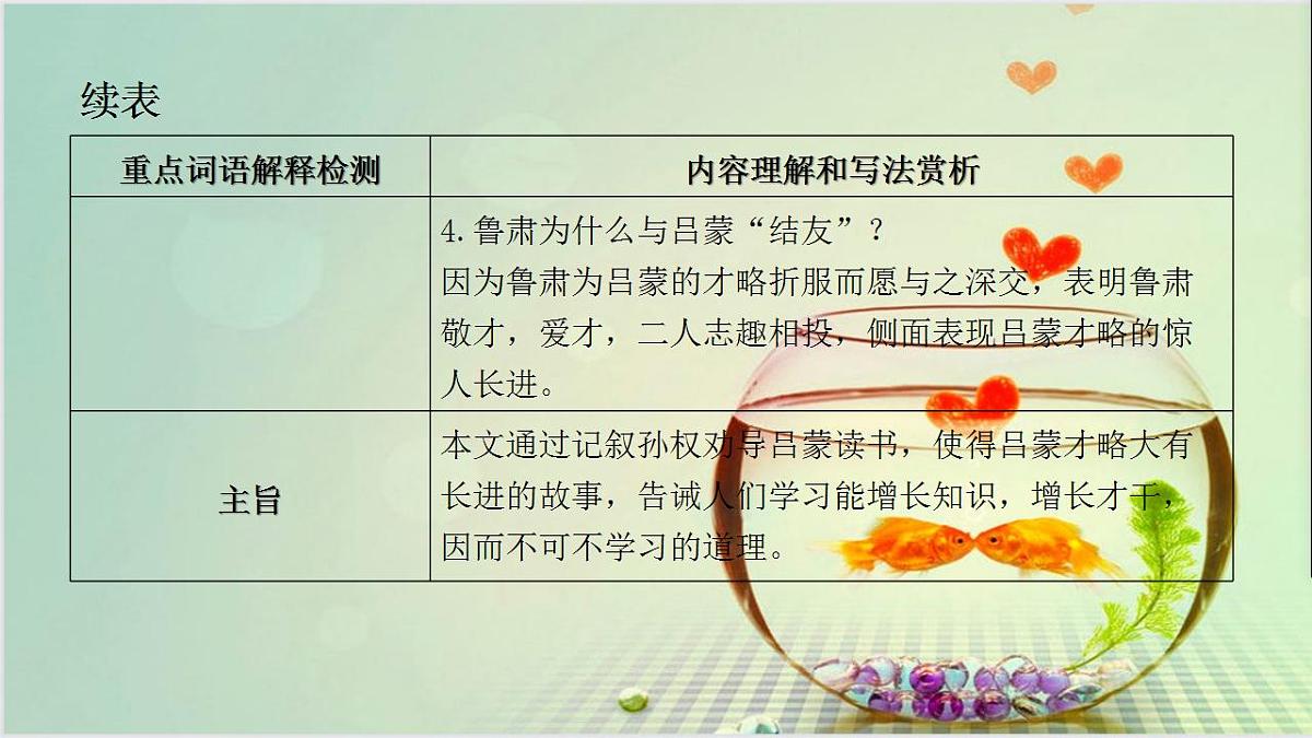 2023学年人教版七年级下册基础知识 期中复习：课内文言文阅读课件PPT第5页