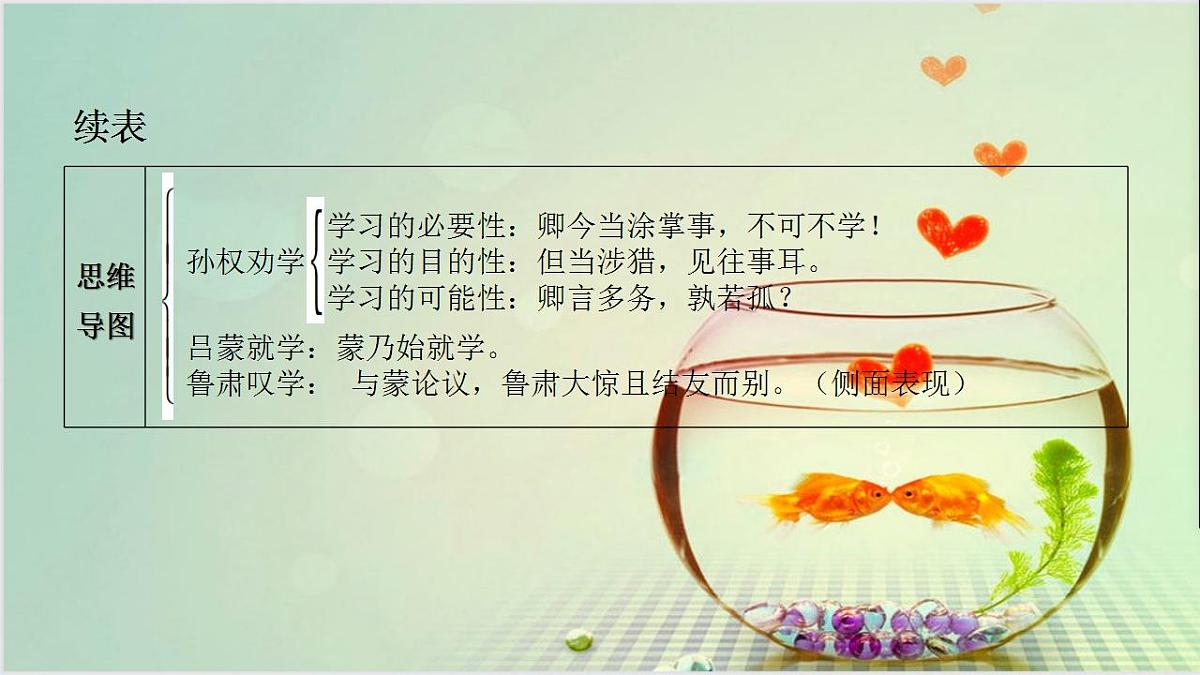 2023学年人教版七年级下册基础知识 期中复习：课内文言文阅读课件PPT第6页
