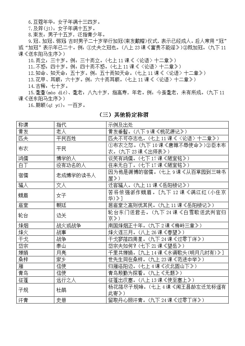 初中语文中考常考教材文化常识汇总（共四大类）第3页