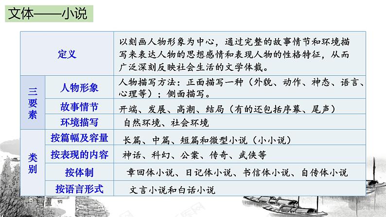 《社戏》课件第8页