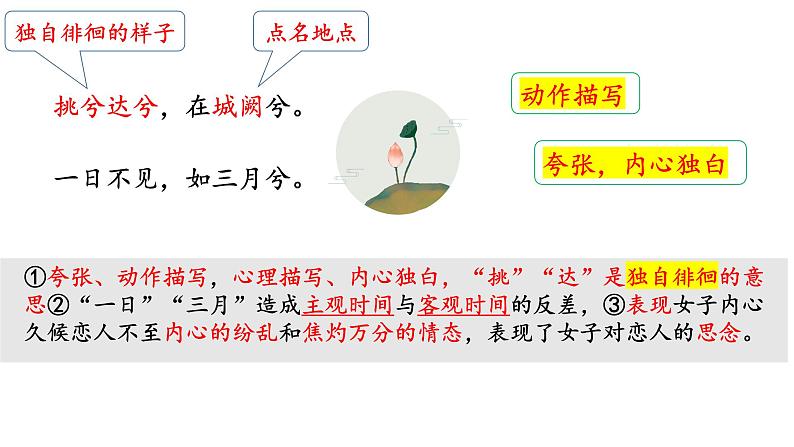 《子衿》课件第7页