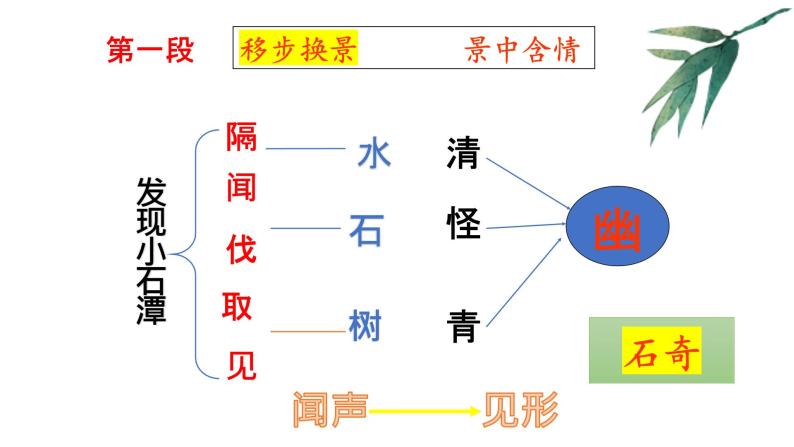 《小石潭记》课件07