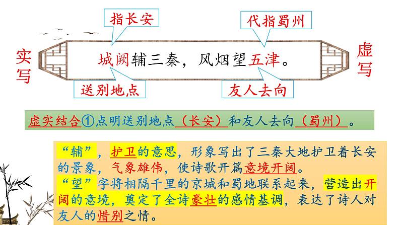 送杜少府之任蜀州课件PPT04