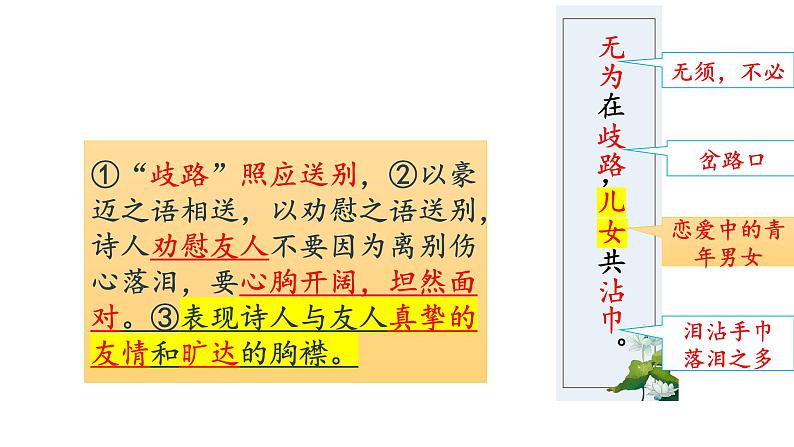 送杜少府之任蜀州课件PPT08