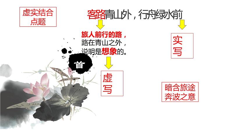 《次北固山下》课件第3页