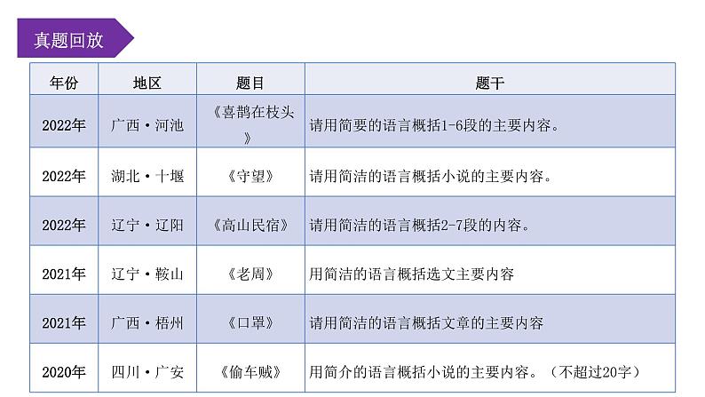 第01讲：文章主要内容的概括（课件）-2023年中考语文记叙文阅读黄金技巧十讲第5页