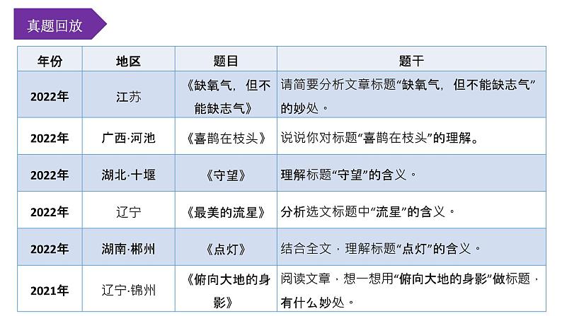 第02讲：标题含义理解（课件）-2023年中考语文记叙文阅读黄金技巧十讲05