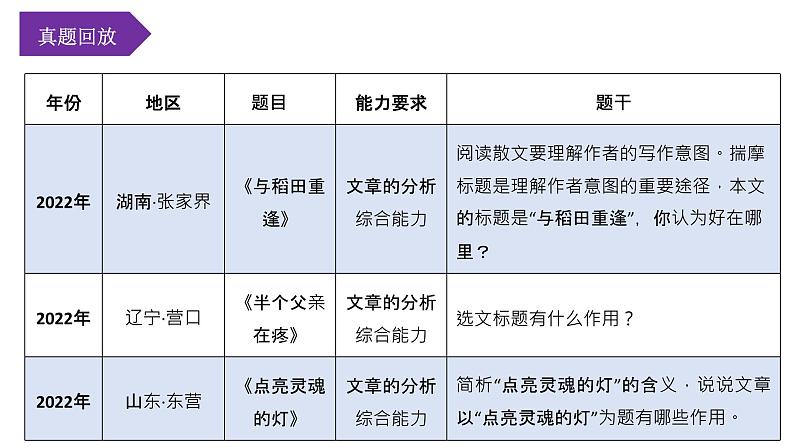 第03讲：标题的作用（课件）-2023年中考语文记叙文阅读黄金技巧十讲第6页
