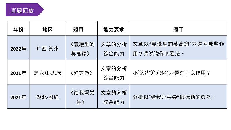 第03讲：标题的作用（课件）-2023年中考语文记叙文阅读黄金技巧十讲第7页