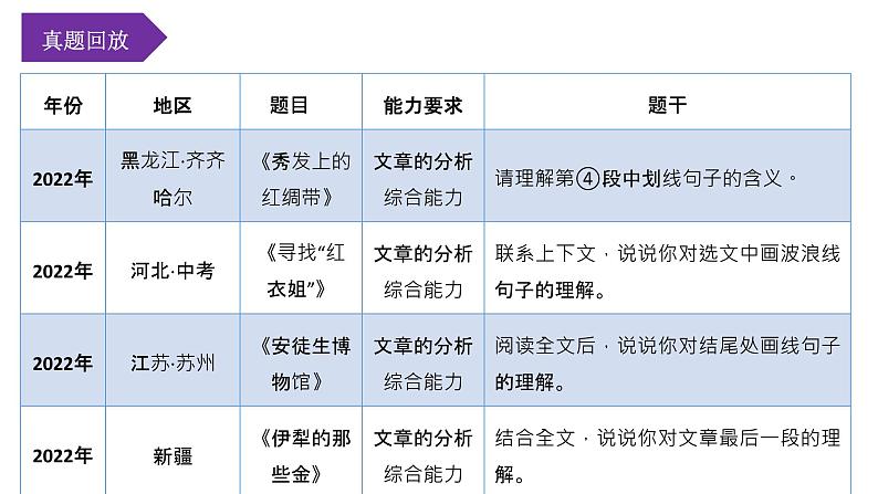 第04讲：句子含义理解（课件）-2023年中考语文记叙文阅读黄金技巧十讲第6页