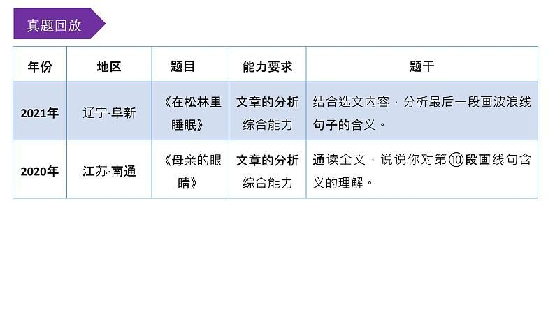 第04讲：句子含义理解（课件）-2023年中考语文记叙文阅读黄金技巧十讲第7页