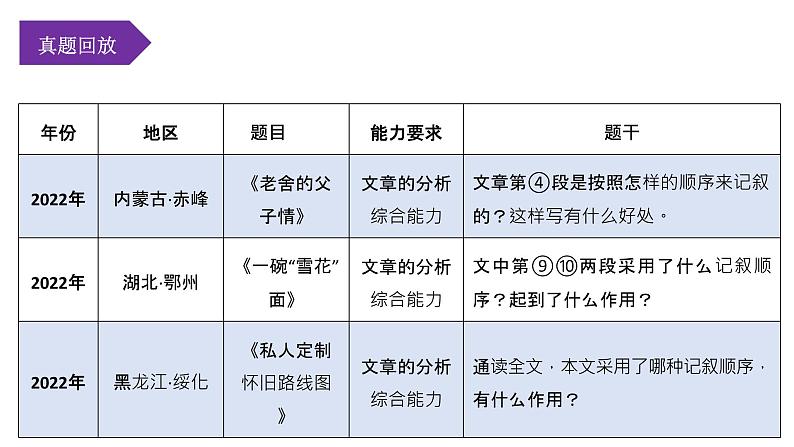 第05讲：记叙的顺序（课件）-2023年中考语文记叙文阅读黄金技巧十讲06
