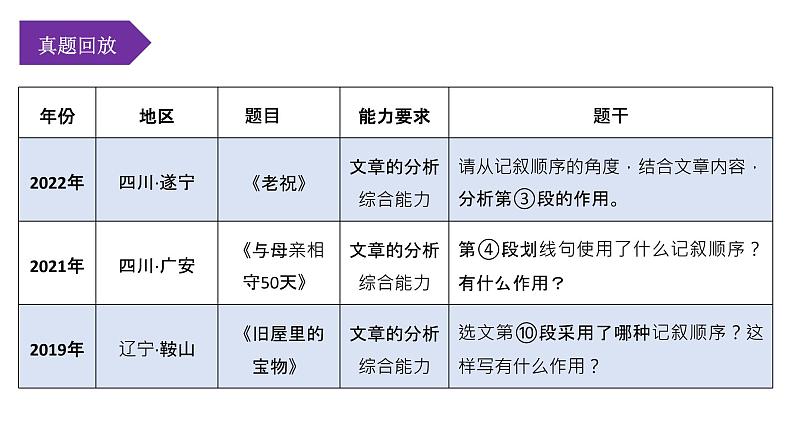 第05讲：记叙的顺序（课件）-2023年中考语文记叙文阅读黄金技巧十讲07