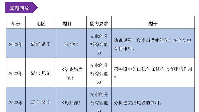 考点09：判断段落作用（课件）-2023年中考语文记叙文阅读黄金技巧十讲第6页
