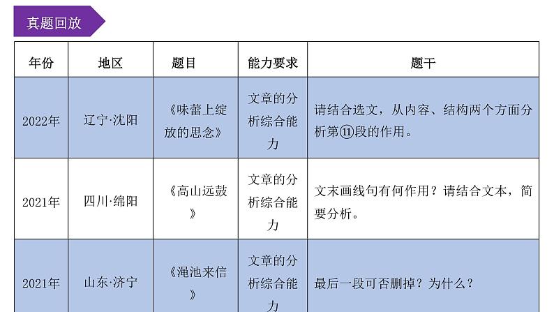 考点09：判断段落作用（课件）-2023年中考语文记叙文阅读黄金技巧十讲第7页