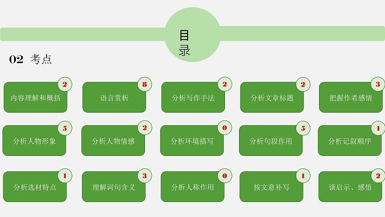 记叙文阅读   课件  2023年中考语文二轮复习第3页