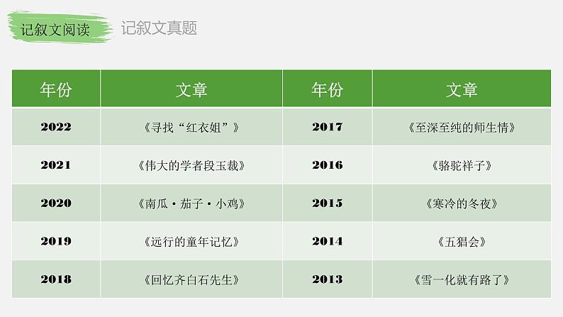 记叙文阅读   课件  2023年中考语文二轮复习第4页