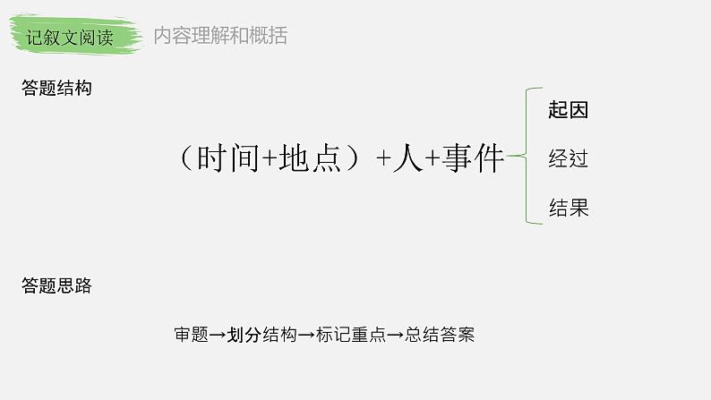 记叙文阅读   课件  2023年中考语文二轮复习第8页