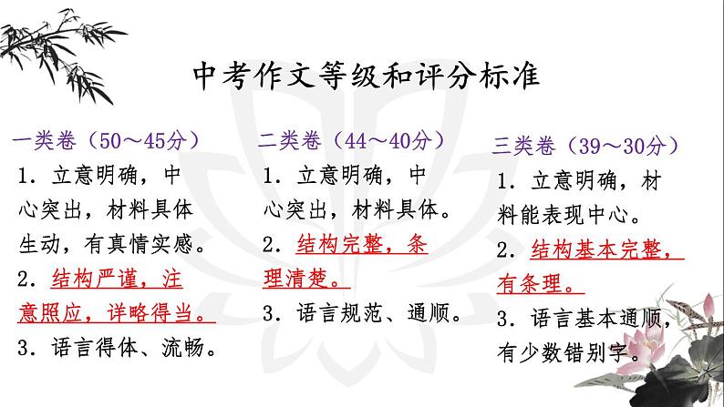 写人叙事类作文如何谋篇布局   课件  2023年中考语文二轮专题04