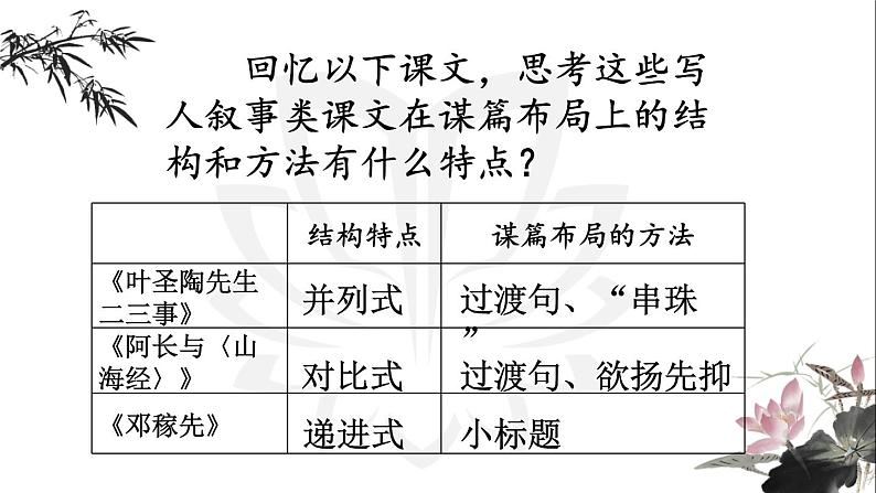 写人叙事类作文如何谋篇布局   课件  2023年中考语文二轮专题07