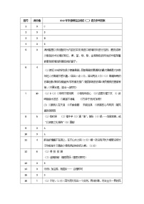 2012年天河区中考二模语文答案