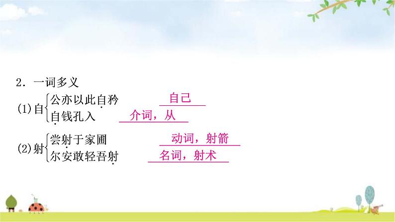 中考语文复习课内文言文基础储备练29卖油翁课件04