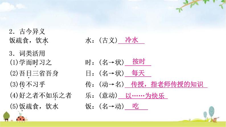 中考语文复习课内文言文基础储备练34《论语》十二章课件第6页