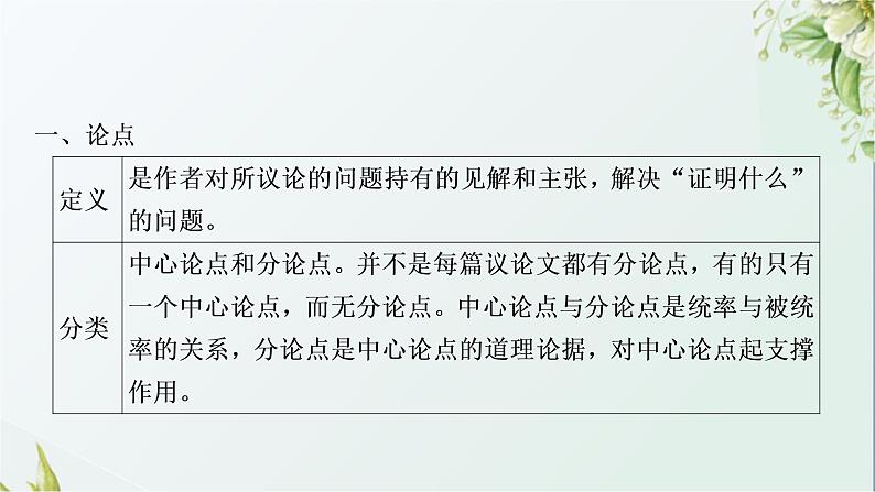 中考语文复习阅读能力专题七论述类文本阅读教学课件第6页