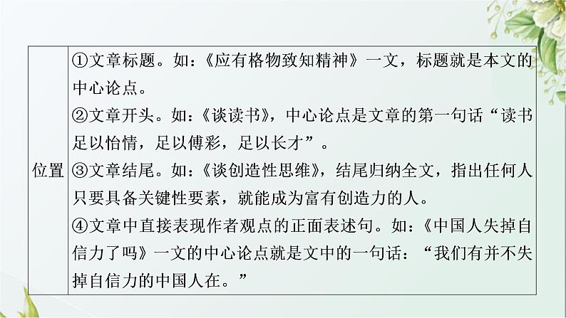 中考语文复习阅读能力专题七论述类文本阅读教学课件第8页