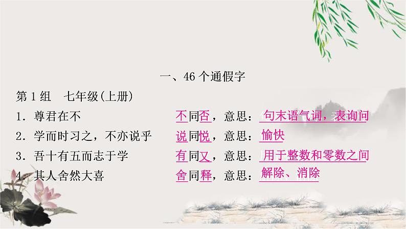 中考语文复习课内文言文知识整合练1-46个通假字教学课件第2页