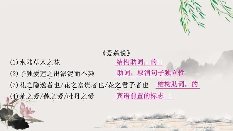 中考语文复习课内文言文知识整合练2-14个重点文言虚词教学课件03