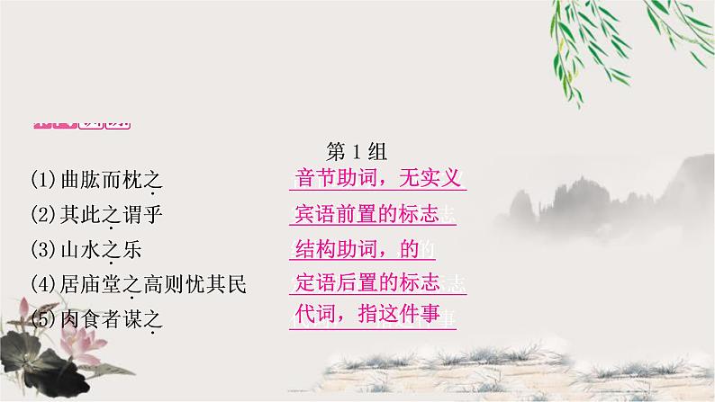 中考语文复习课内文言文知识整合练2-14个重点文言虚词教学课件04