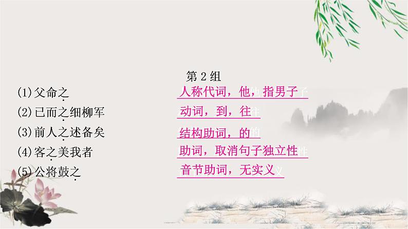 中考语文复习课内文言文知识整合练2-14个重点文言虚词教学课件05