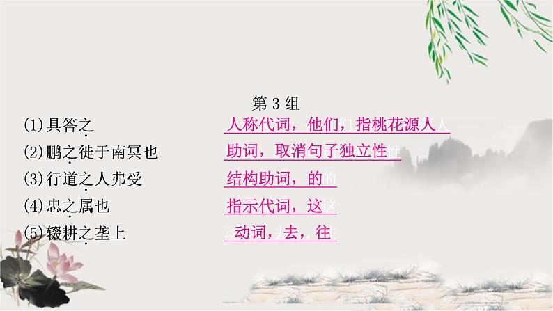 中考语文复习课内文言文知识整合练2-14个重点文言虚词教学课件06