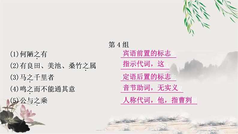 中考语文复习课内文言文知识整合练2-14个重点文言虚词教学课件07
