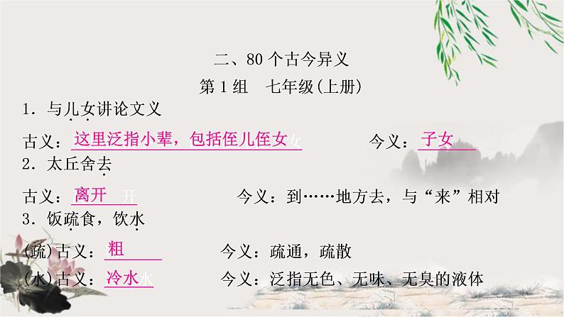 中考语文复习课内文言文知识整合练2-80个古今异义教学课件02