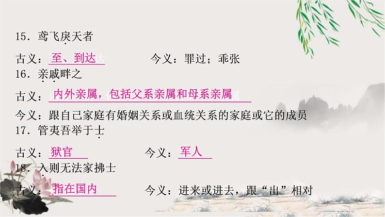 中考语文复习课内文言文知识整合练2-80个古今异义教学课件06