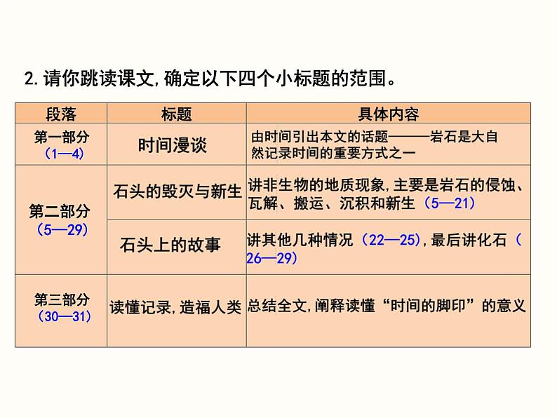 第8课《时间的脚印》课件2022—2023学年部编版语文八年级下册第5页
