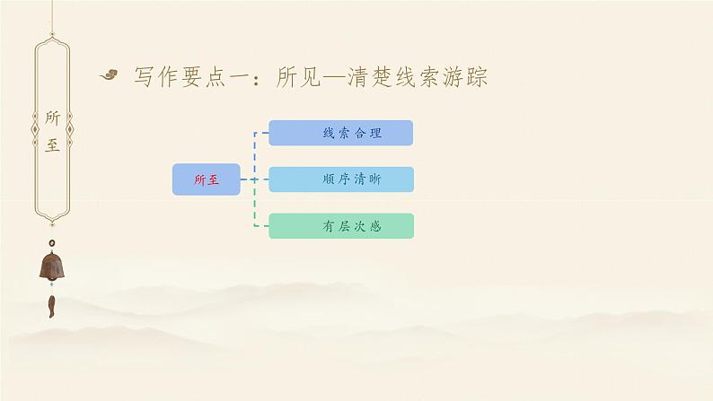第五单元写作《学写游记》课件2022—2023学年部编版语文八年级下册第7页
