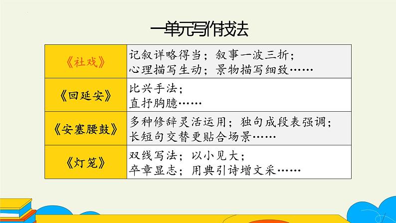 第一单元写作《学习仿写》课件2022-2023学年部编版语文八年级下册第6页