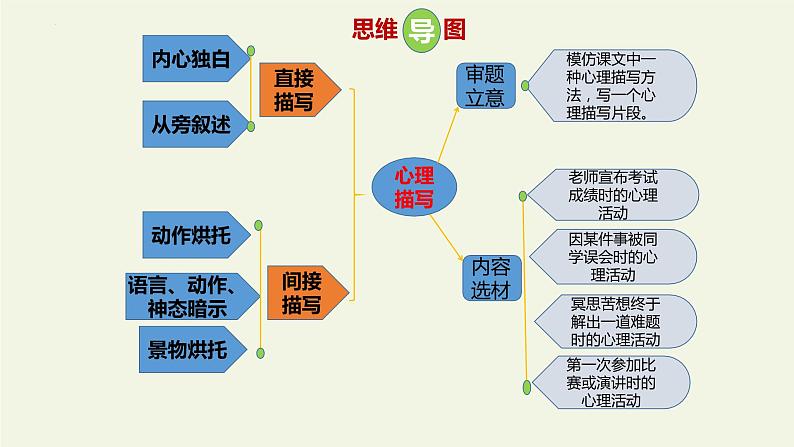 第一单元写作《学习仿写》课件2022-2023学年部编版语文八年级下册第8页