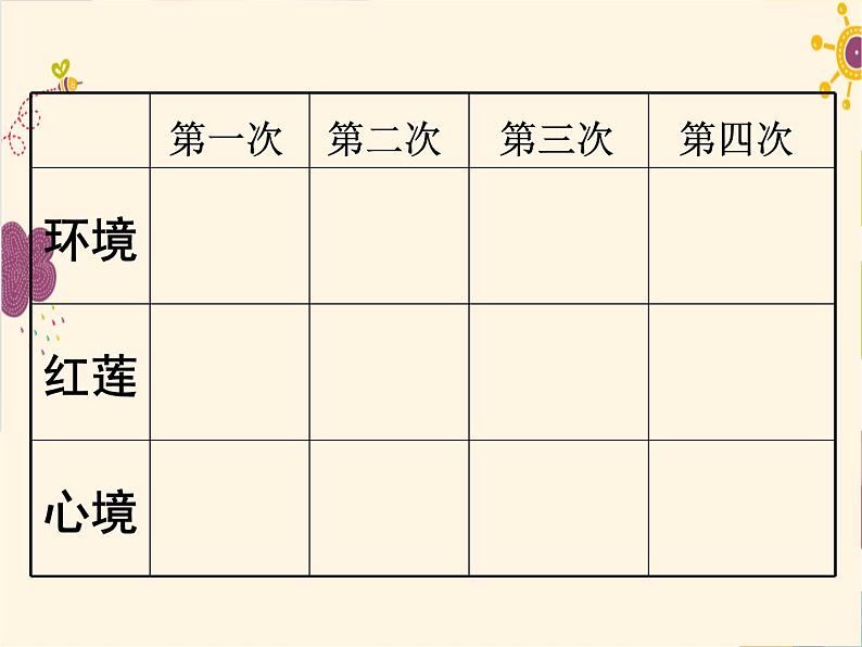 第7课《散文诗两首》之《荷叶·母亲》课件  2021-2022学年部编版七年级上册08