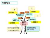 《回忆我的母亲》课件