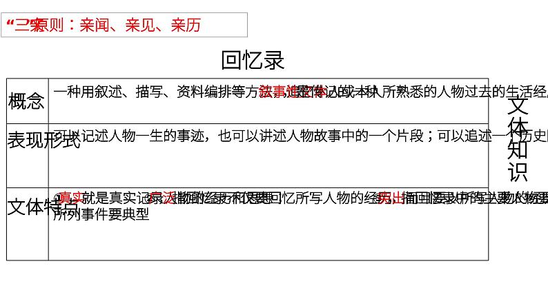 《回忆我的母亲》课件第2页