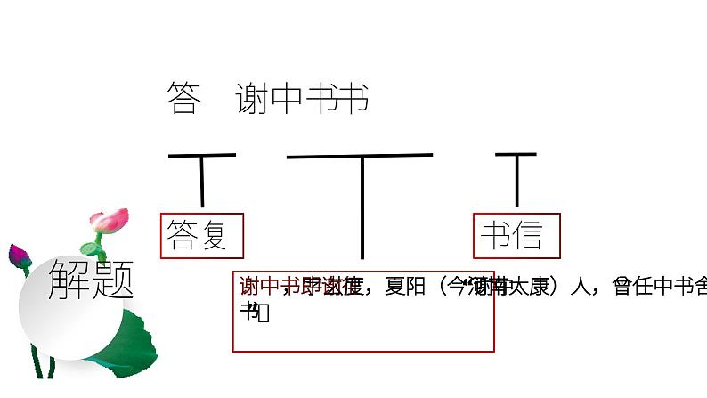 《答谢中书书》课件第4页