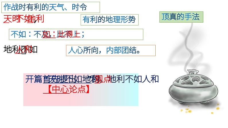 得道多助，失道寡助课件PPT第6页